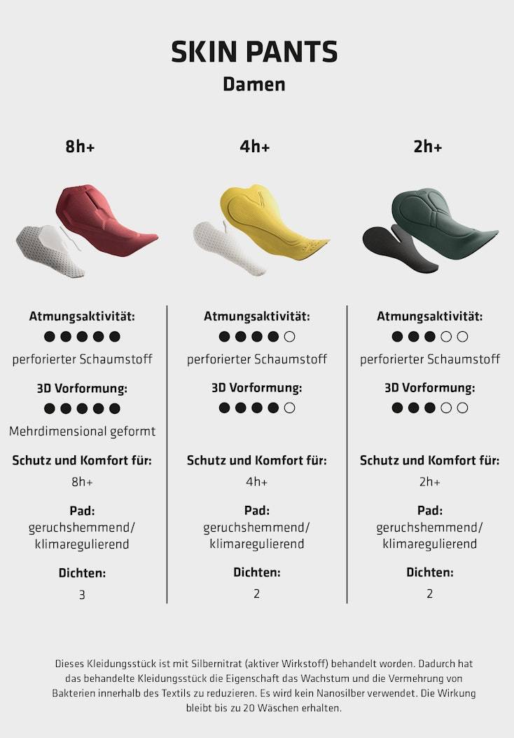 Schöffel Radunterhose mit Sitzpolster Riesige Ersparnisse